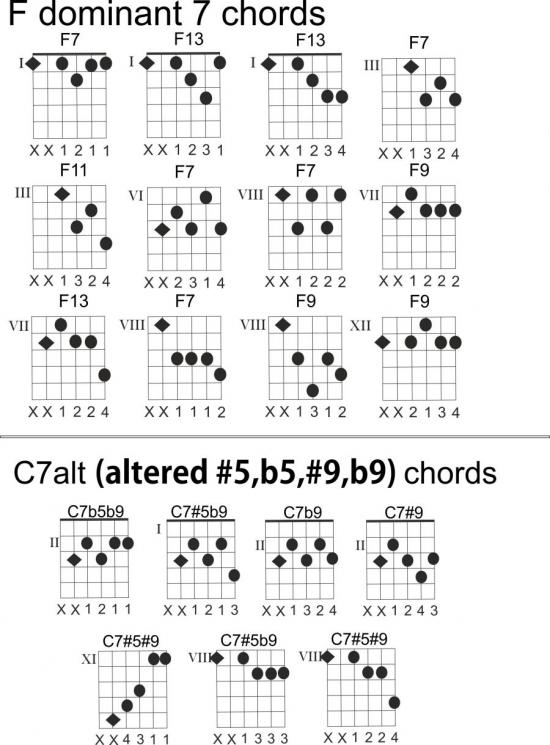 A    (Jazz Guitar Comping)