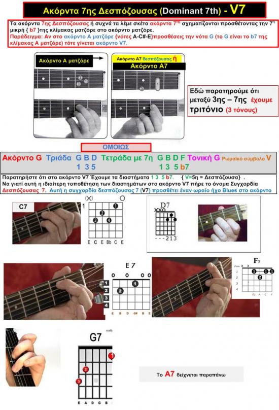 Συγχορδίες 7ης - Θεωρία και πρακτική εφαρμογή στην κιθάρα