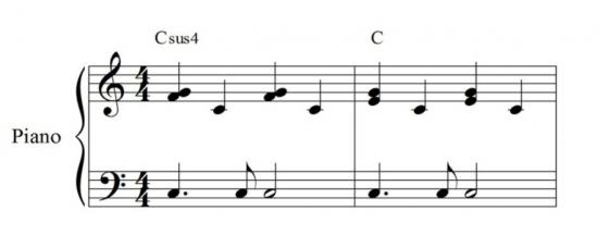 Μάθημα Πιάνου: Συνοδεύοντας μπαλάντες - Δεξί χέρι (Μέρος Β