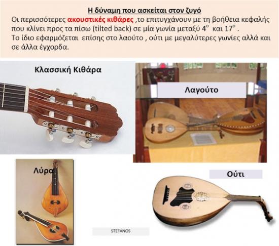 Παράμετροι που καθορίζουν την ευκολία παιξίματος και καθαρότητας  τόνου στην κιθάρα 