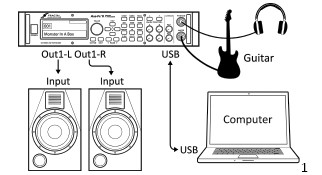 Βασική συνδεσμολογία μεταξύ κιθάρας και κάρτας ήχου